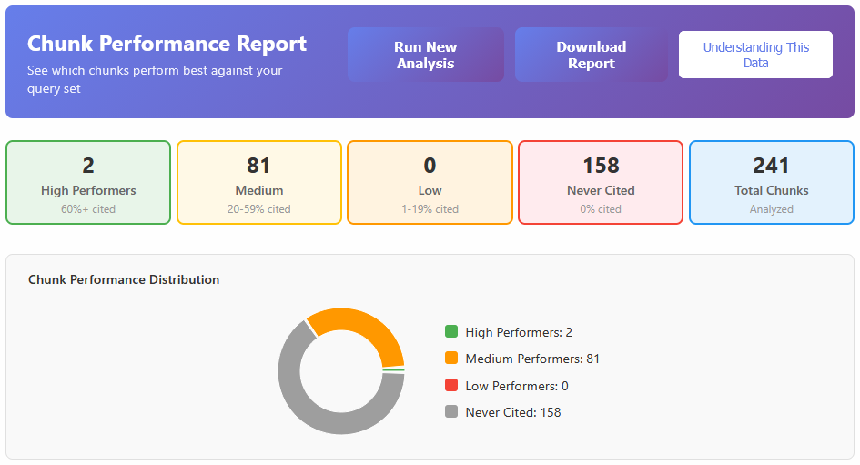 Chunk Performance Report showing content analysis with performance distribution