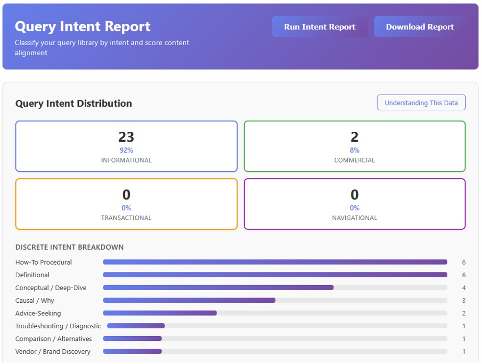Query Intent Report showing intent taxonomy distribution across active queries